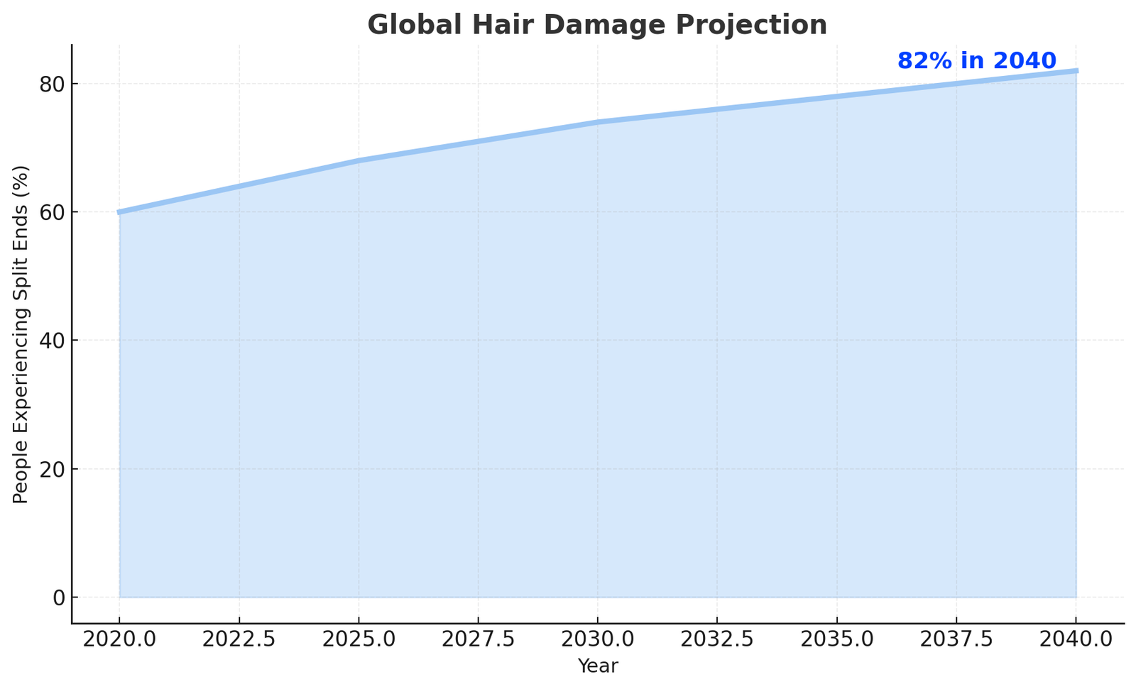 The Alarming Rise of Hair Loss