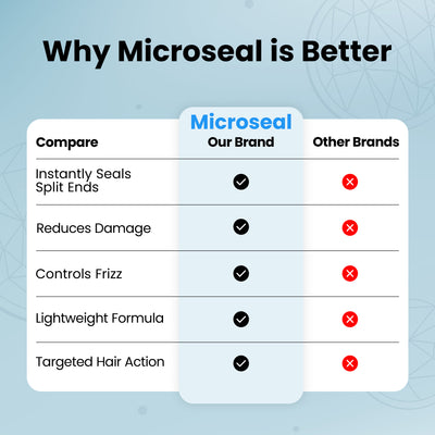 Magic Instant Split End Mender