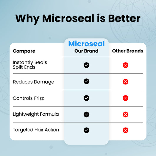 Magic Instant Split End Mender